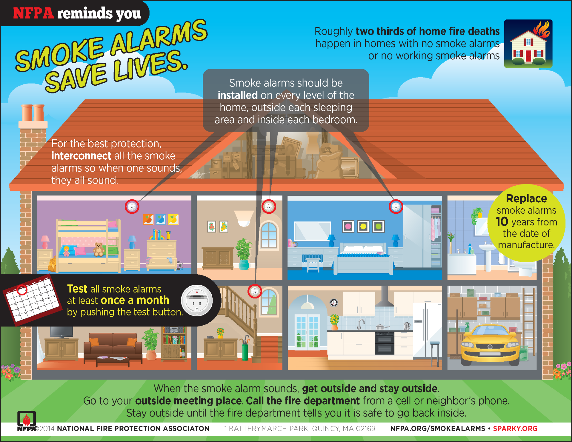 Graphic of a house showing where smoke alarms should be installed in each room