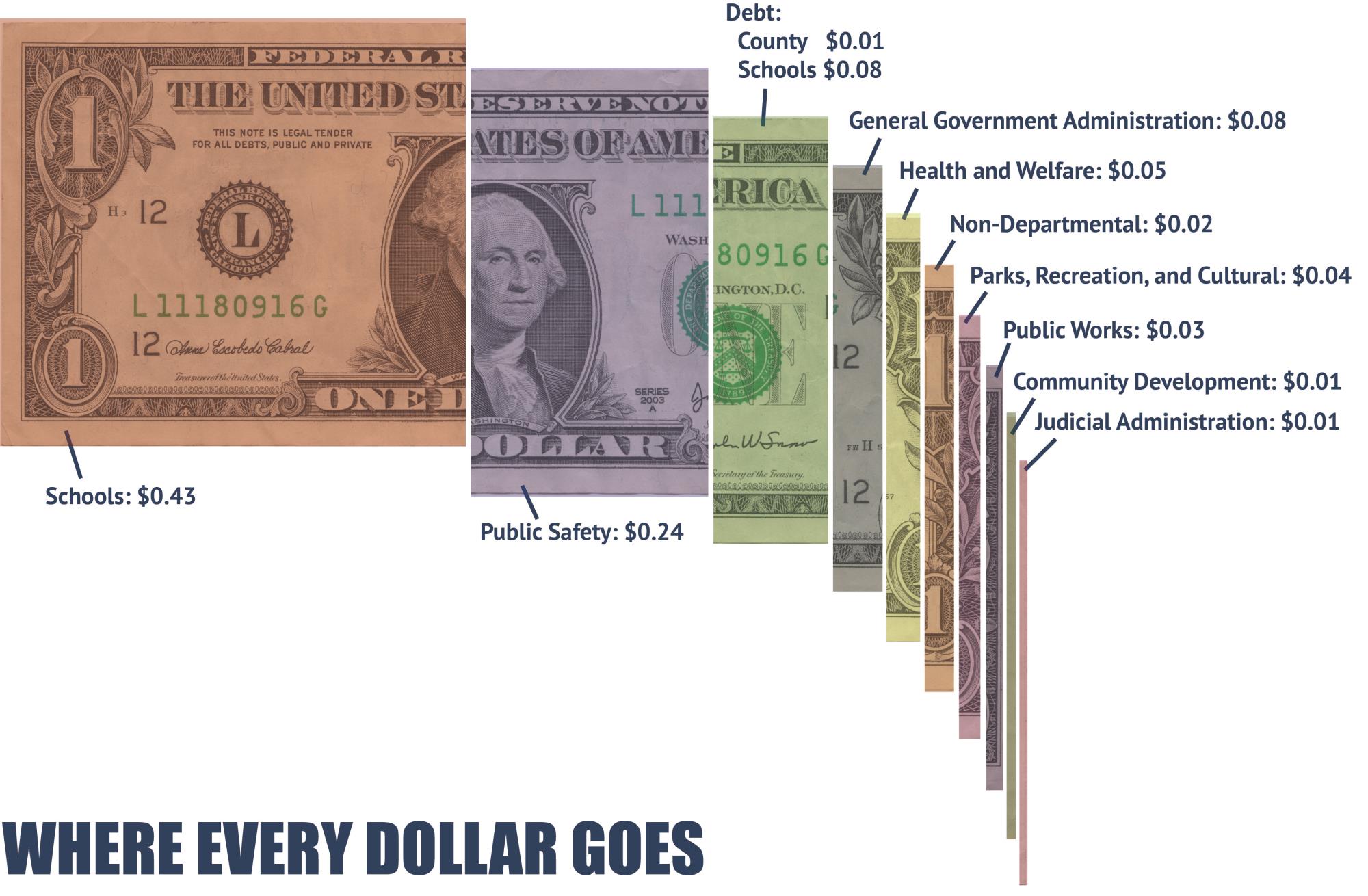 budget_2024_dollar_breakdown