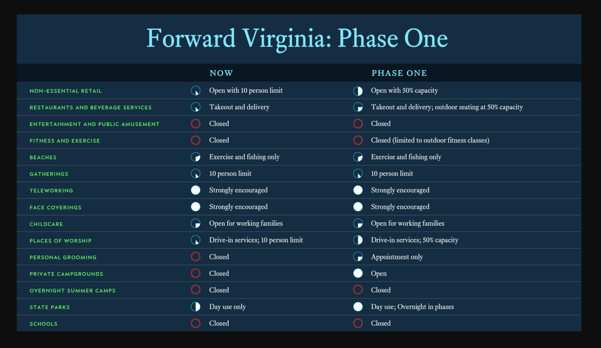 Forward Virginia Phase 1 Graphic